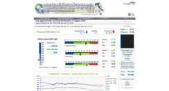 Desktop Screenshot of grottammare.meteorivierapicena.net